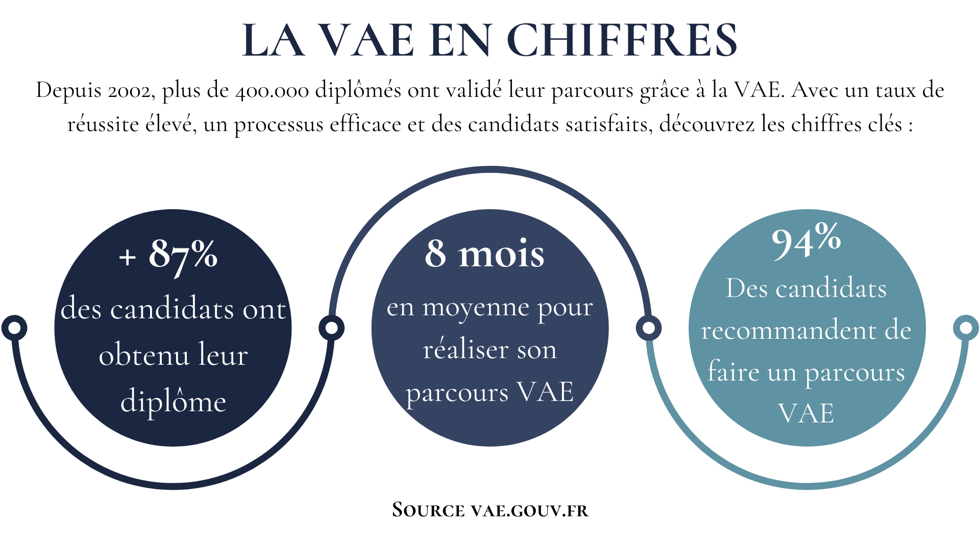 Chiffre_VAE