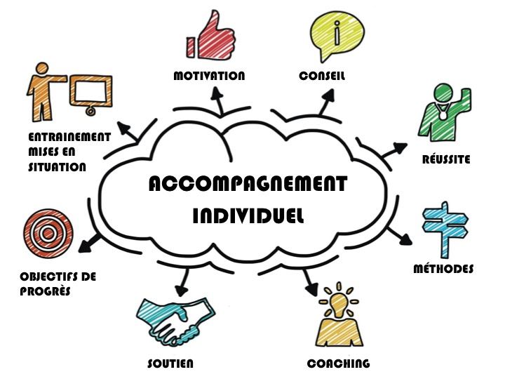 accompagnement_individuel